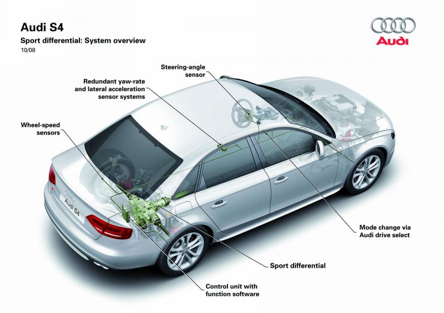 Схема Audi S4 Sedan (B8, 8K) 2009 года  (WW) (фото 31 из 55)
